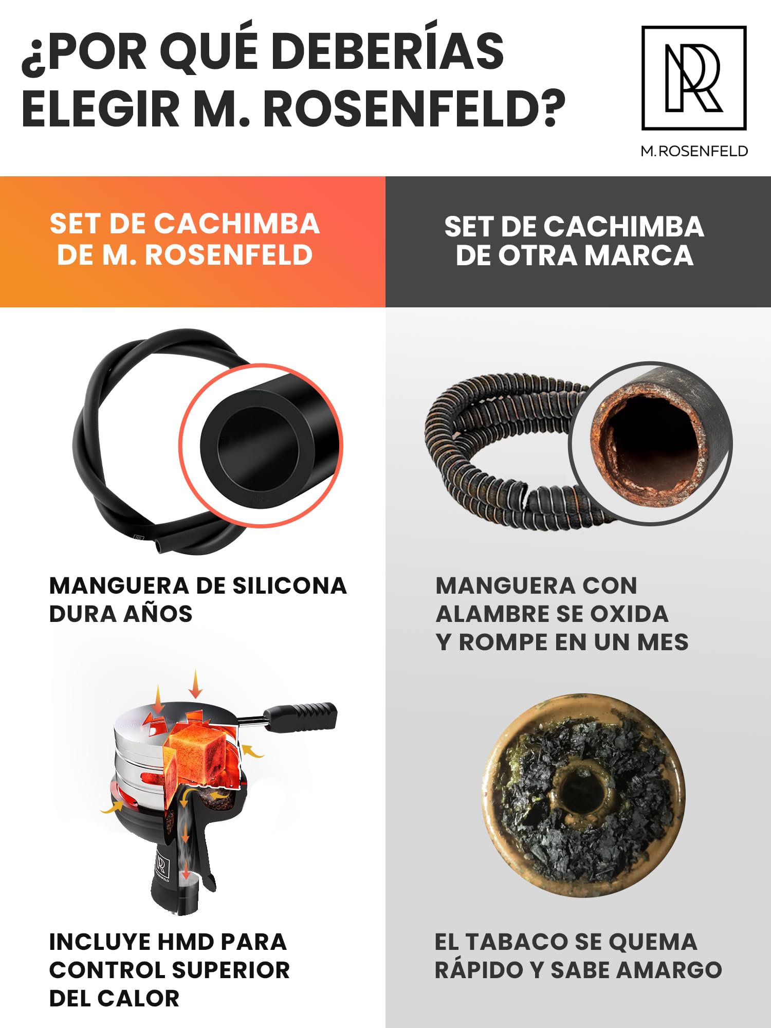 Set de Cachimba Completo Portátil con Bolsa y Accesorios Premium – Cabezal con HMD, Boquilla, Tubo de Inmersión de Aluminio, Difusor y Base de Acrílico