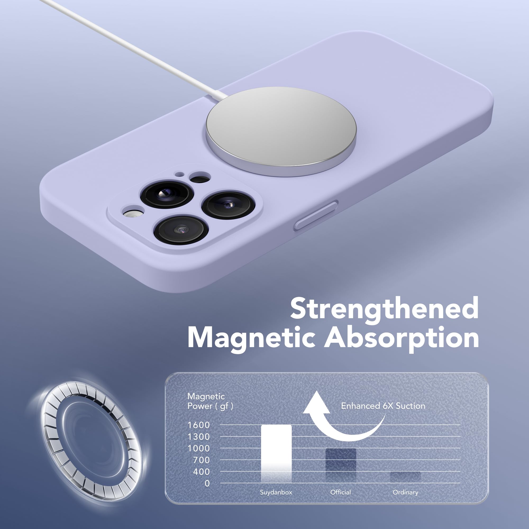 For IPhone 13 Pro Max Solid Color Liquid Silicone MagSafe Magnetic Phone Case(Lilac - View #6