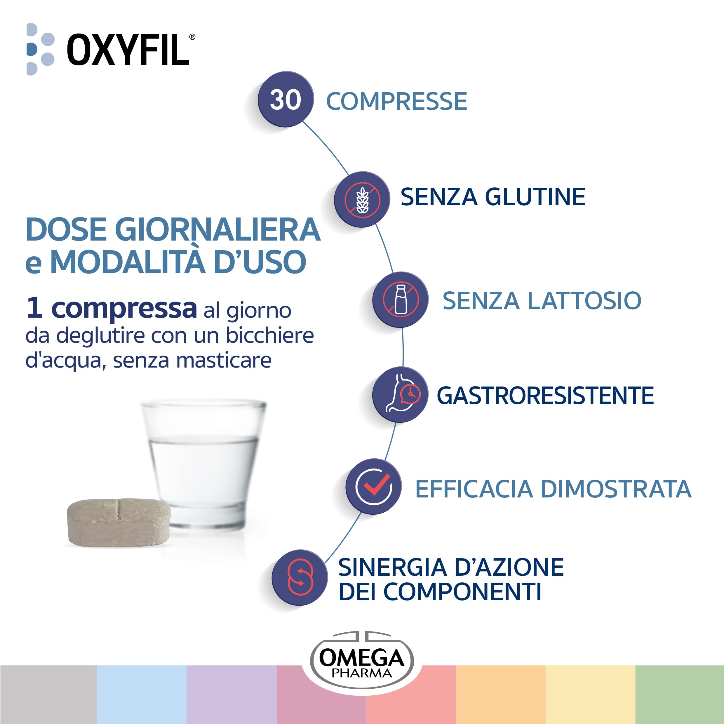Omega Pharma - Oxyfil - Favorisce la funzionalità della Prostata, delle Vie Urinarie e del Microcircolo locale. Azione Antiossidante - 30 Compresse