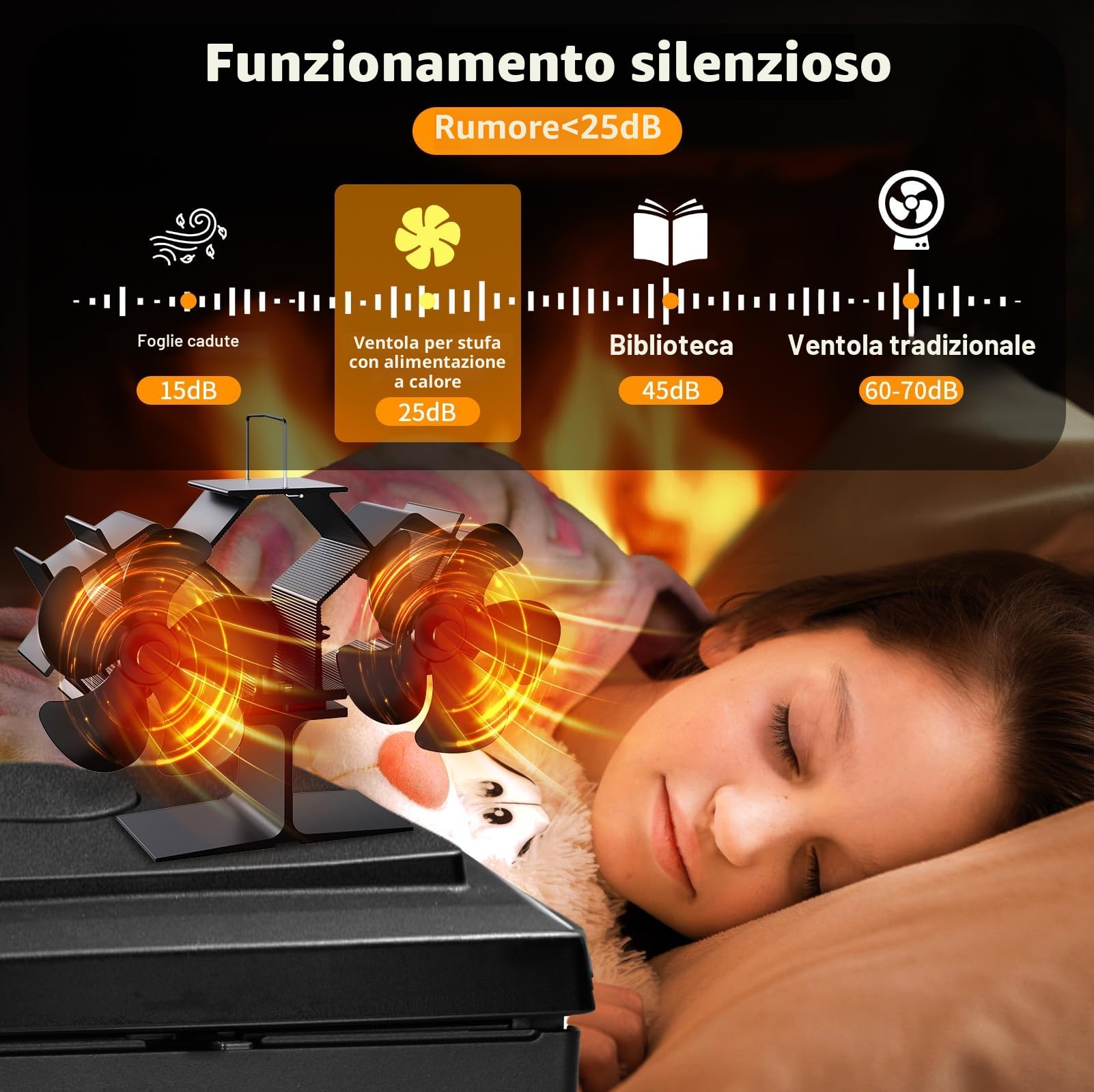 Ventilatore Per Stufa 10 Pale, Doppia Testa Ventilatore Stufa Silenzioso, Heat Circulation, Economia Ventola per Stufa Legna Adatto Tutte Caminetti (10 Pale)