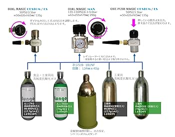 Amazon.co.jp: 高純度CO2ボンベ （74g/40ℓ) : スポーツ＆アウトドア