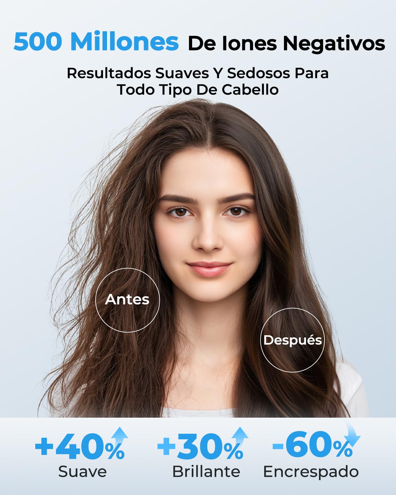 Secador de Pelo Iónico Profesional, Secador de Alta Velocidad 160.000 RPM, Flujo de Aire 36 m/s, Secado Rápido, 500M Iones Negativos, Control Inteligente, Silencioso y Ligero, Difusor Magnético