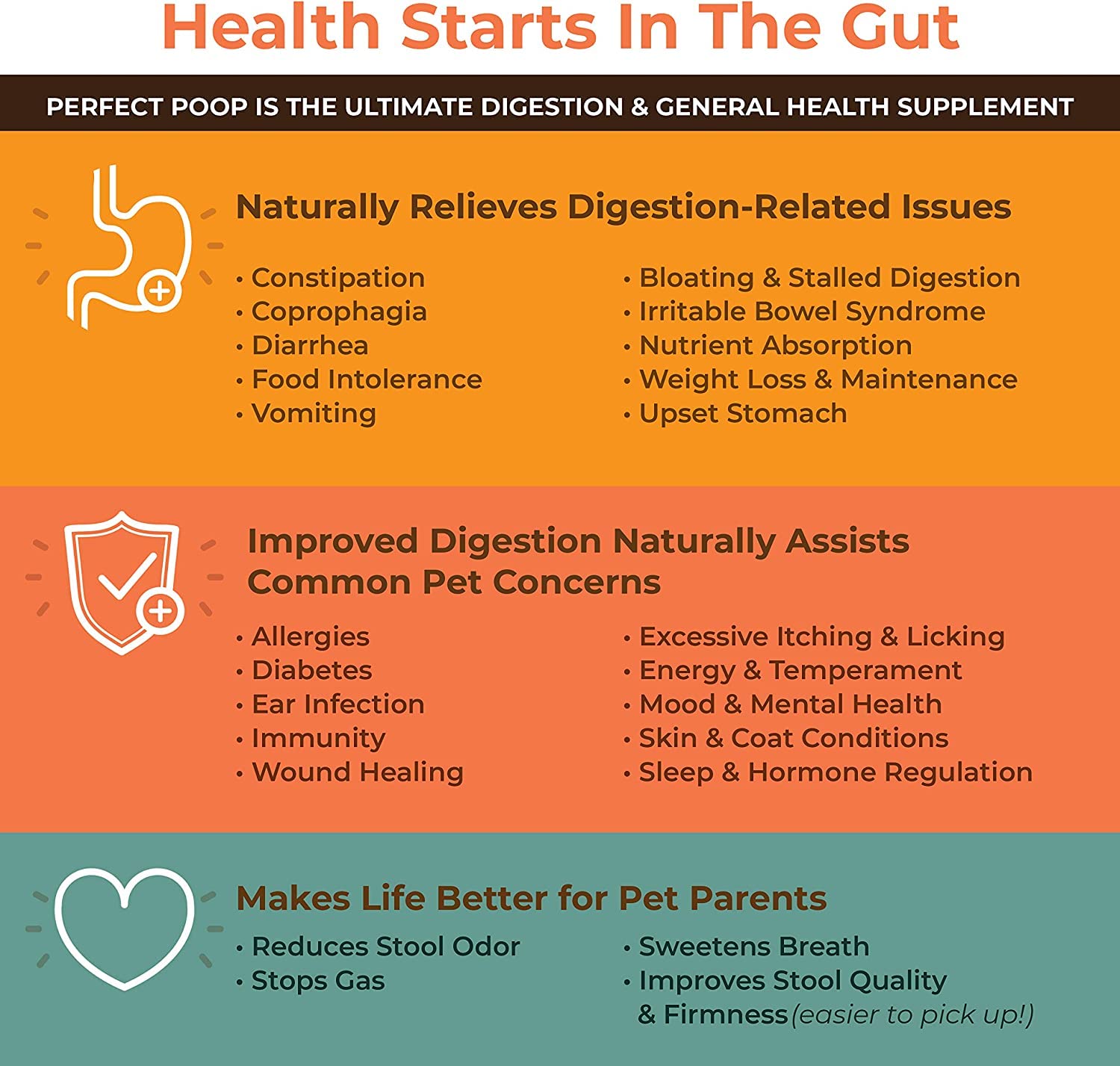 Perfect Poop Digestion & General Health Supplement for Dogs: Fiber, Prebiotics, Probiotics & Enzymes Relieve Digestive Conditions, Optimize Stool, and Improve Health (Cheddar... - Image 3