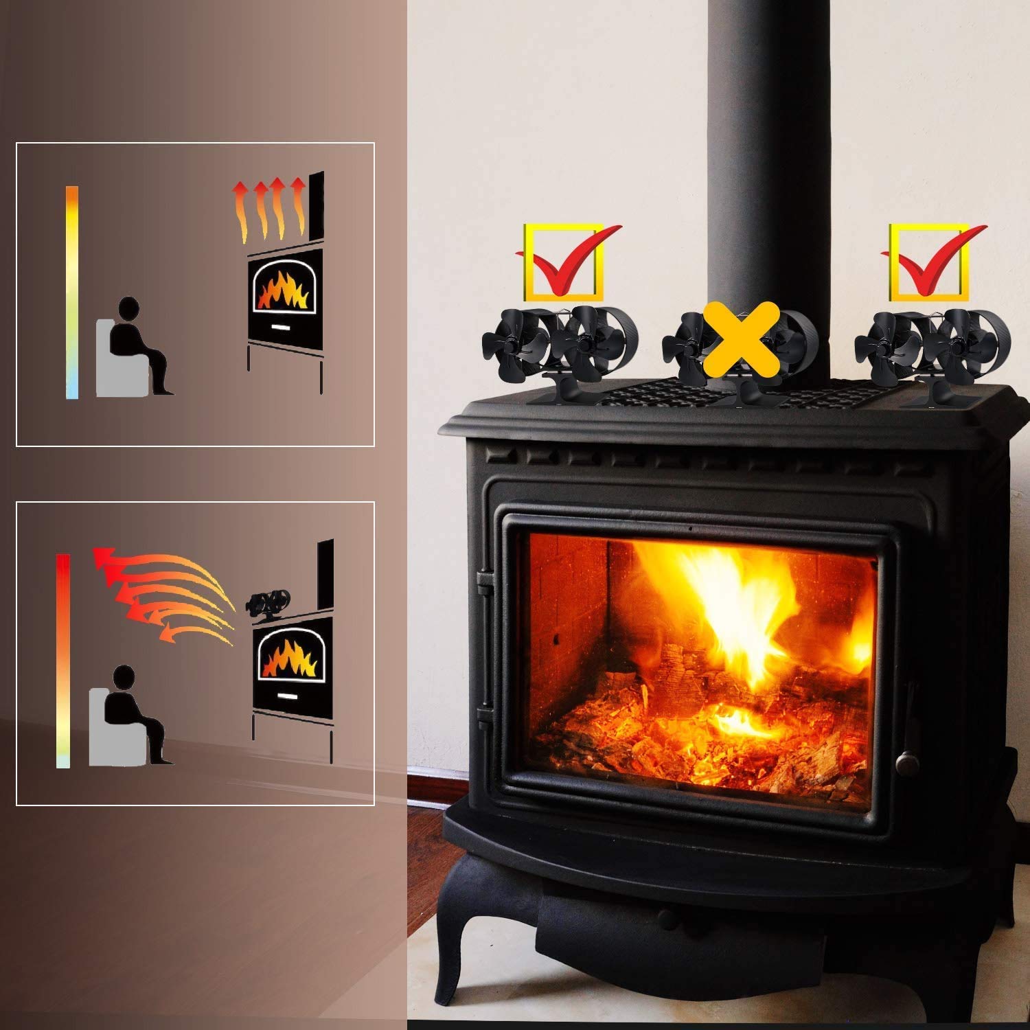 Ventilatore per Stufa a Legna, Ventilatore per Camino Silenzioso con 6 Lame, Ventilatore per Protezione Ambientale Non Elettrico a Riscaldamento, per caminetto a Legna, distribuzio