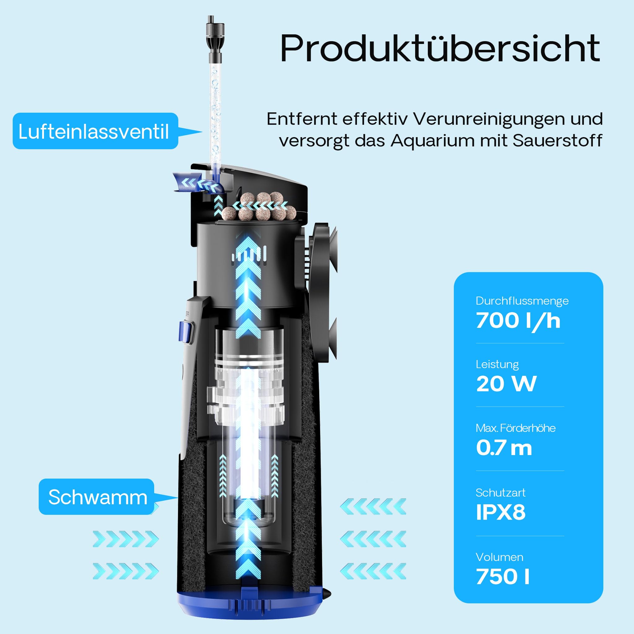 SunSun CUP-809 Aquarium Innenfilter 700 l/h 4in1 Filter mit Pumpe für Aquarium, UVC Klärer und Sauerstoffschlauch, mit Filterschwamm und Bioballs