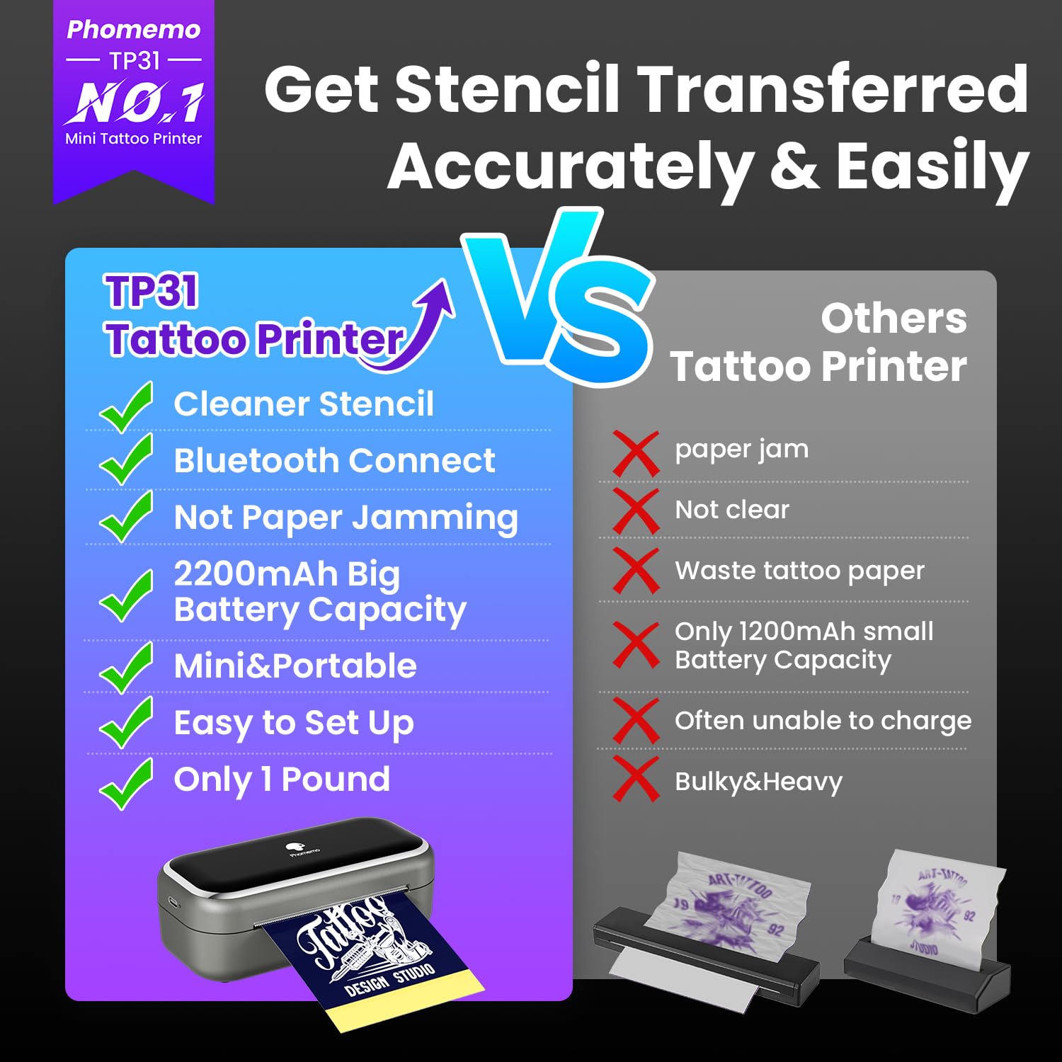 Phomemo TP31 Termocopiadora Tattoo, Mejora Impresora Termica Tattoo, Impresora Tatuajes con 30 Hojas de Papel Térmico para Tatuaje, Compatible con Smartphone y Tablet