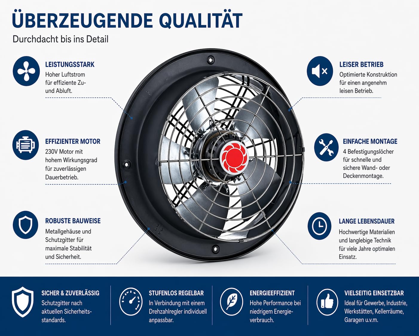 Uzman RAF300 Ventilatore assiale industriale RAF200 a RAF350 a scelta, 765 m³/h a 3700 m³/h a 3700 m³/h