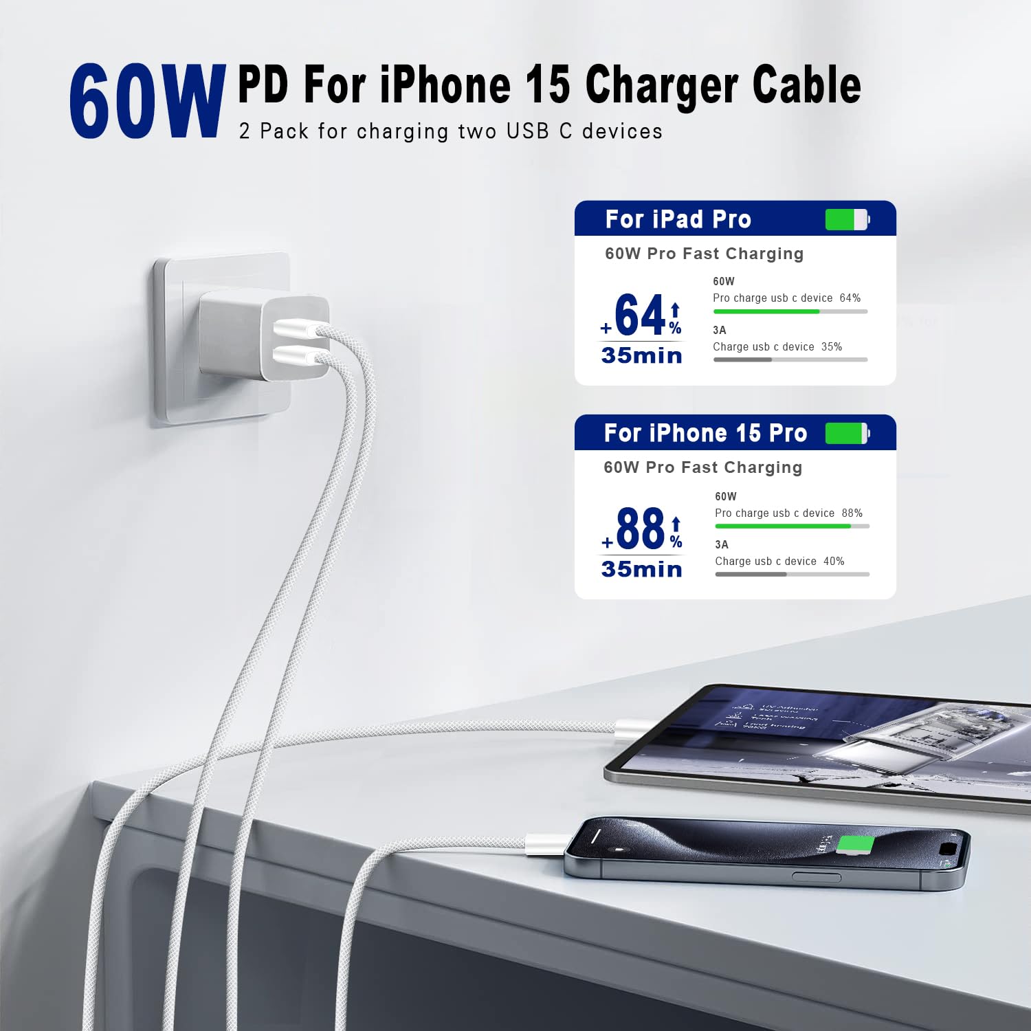 Cable de carga USB C a C, paquete de 2 cables USB C de carga rápida de 10 pies y 60 W, cable trenzado tipo C para iPhone 17/17 Air/16/15 Series (Pro/Max/Plus), iPad Pro 2020, iPad Air 4, Samsung