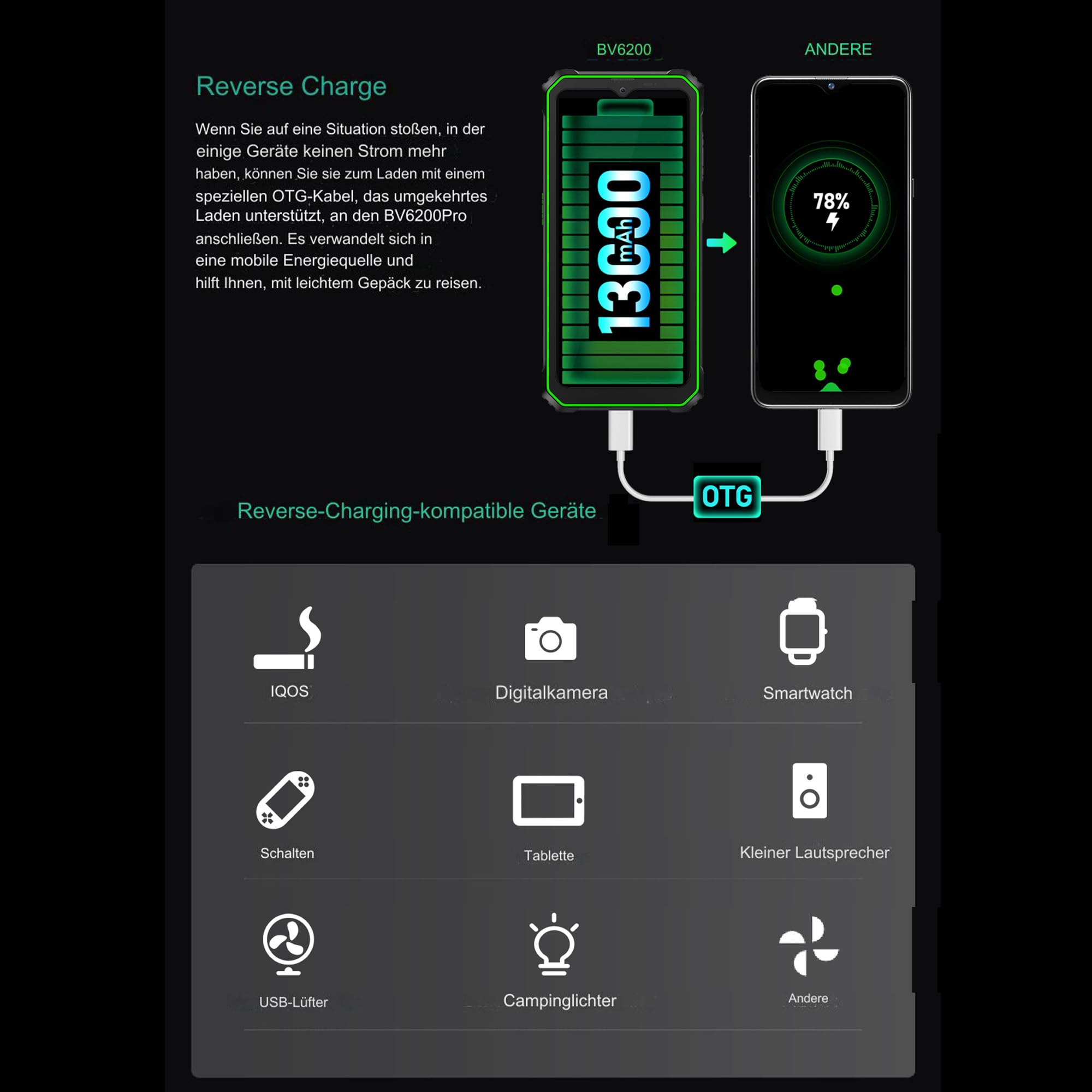 Blackview BV6200 Pro Outdoor Handy – Android 13, 6,5 Zoll, 13000 MAh Akku, IP68, 128 GB