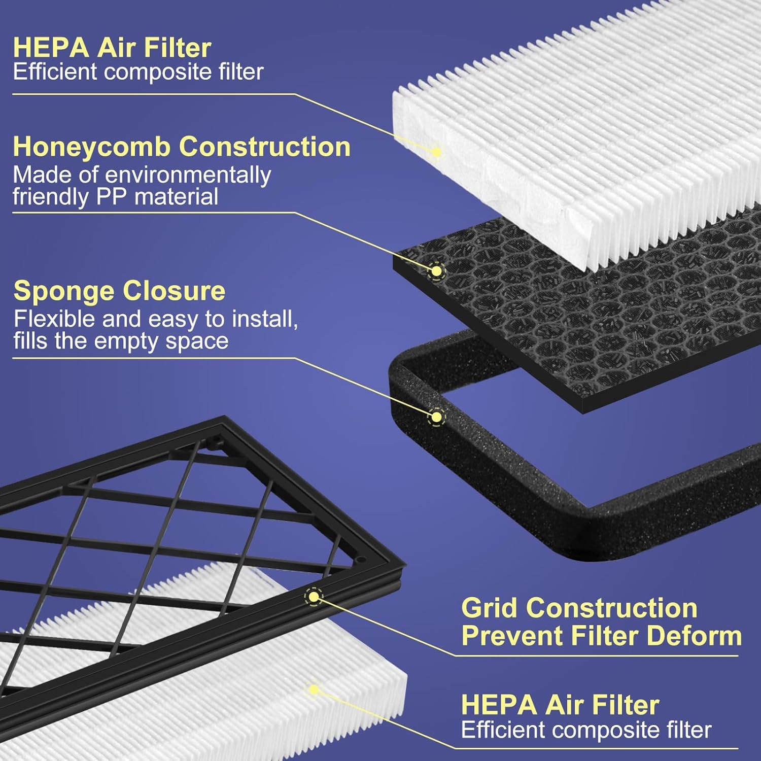 Kit de filtre d'habitacle HEPA pour Tesla Model Y avec charbon actif, filtre d'habitacle, filtre à air de cabine, filtre à pollen avec filtre à air extérieur à charbon actif, filtration à particules