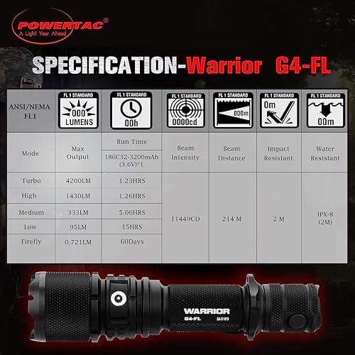 Miniatura 7 de Powertac Warrior G4-FL - Linterna táctica de mano de 4200 lúmenes (haz ancho), linterna de mano de alto lúmenes, impermeable, linterna recargable