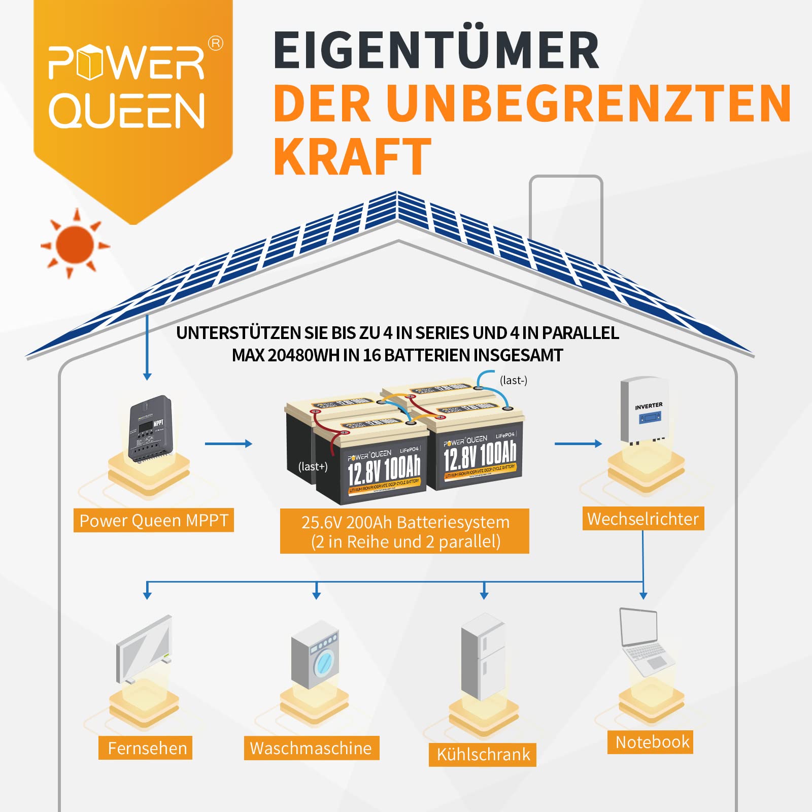 Power Queen 12V 100Ah LiFePO4 Batteria a ciclo profondo (Confezione da 2), potenza di carico 1280 Wh, BMS 100A, Batteria da 4000-15000 cicli e durata di 10 anni, per camper, impianto solare, barca