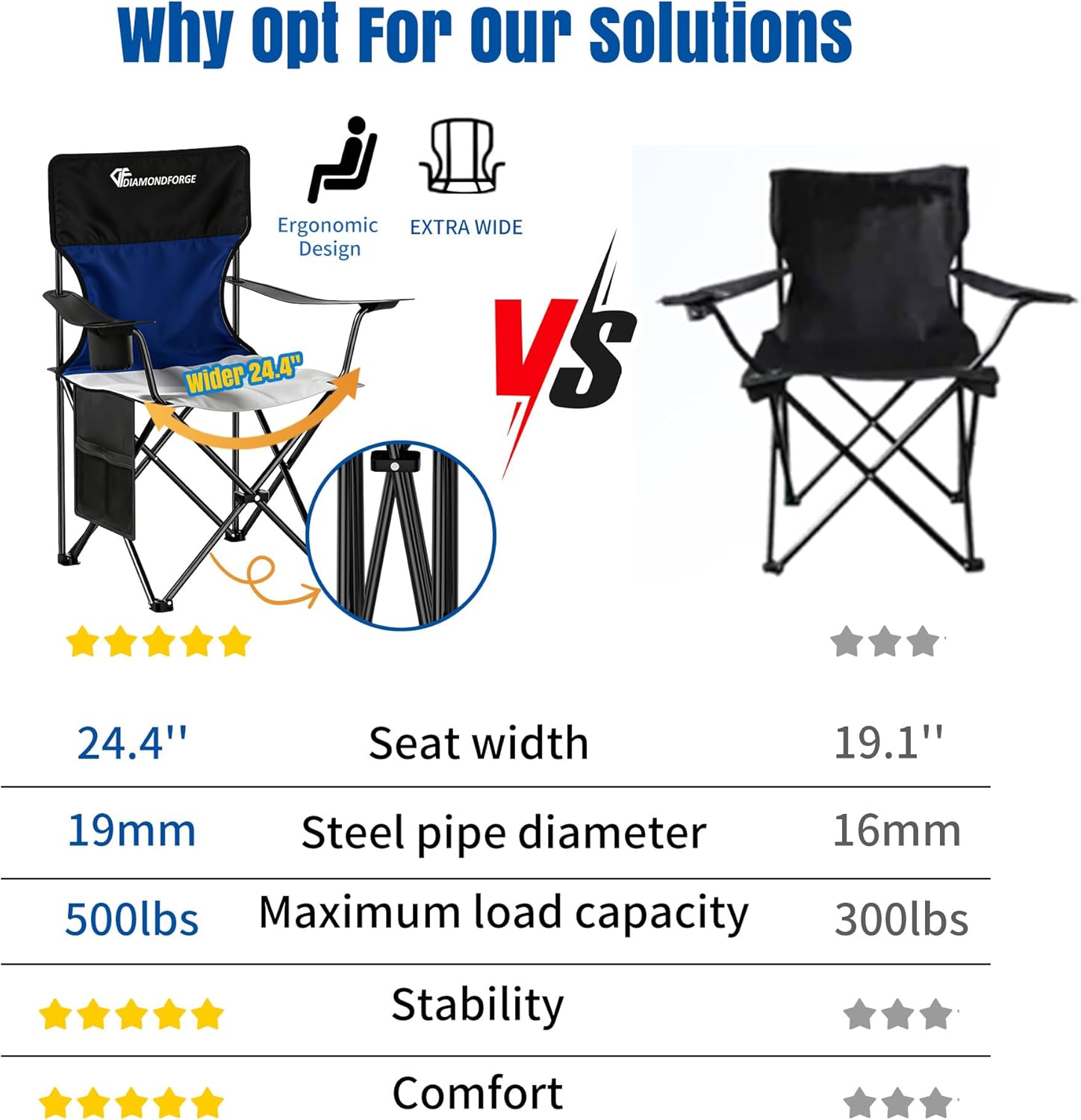 Oversized Folding Camping Chair, 500lbs Bearing Capacity Portable Lawn Camping Chair for Adult, Outdoor Camping Chair with Wider Cup Holder and Side Pocket for Hiking Fishing Sports - Image 4