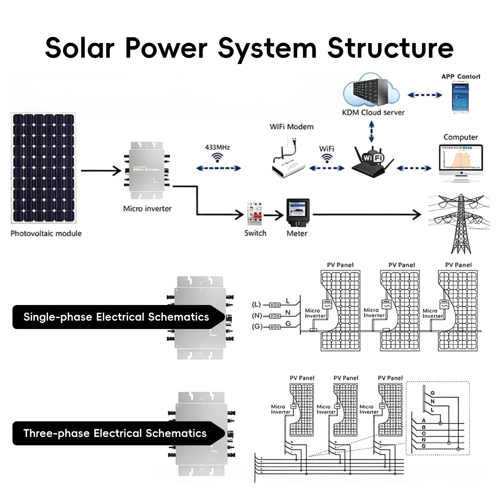 ZHENYUWANG Netzgekoppelter Solar-Mikro-Wechselrichter, Schutzart IP65, mit MPPT und WLAN-App-Überwachung, geeignet für Solaranlagen im Wohnbereich 1200W