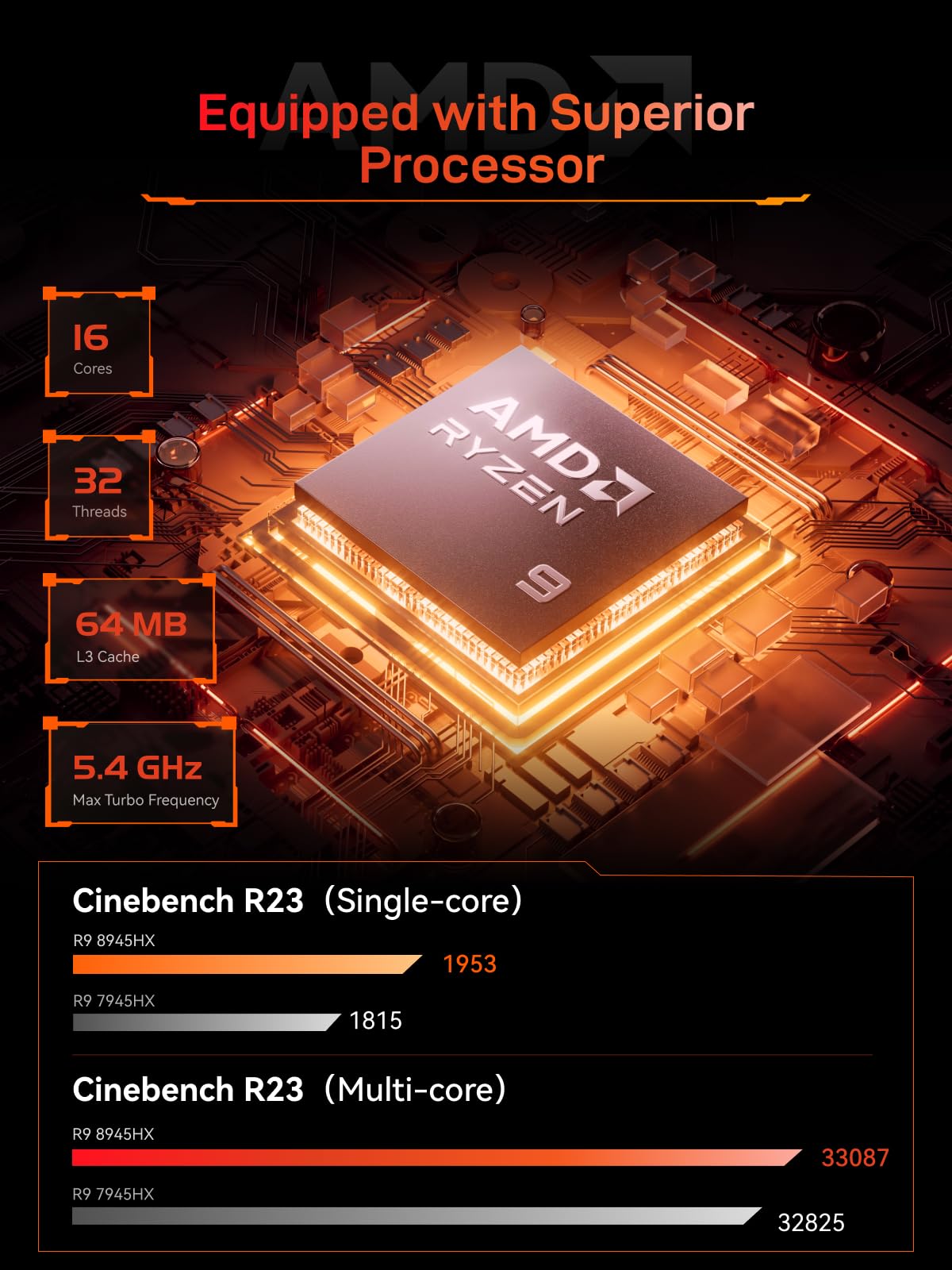 Miniforum BD895i SE - Placa Base para Ordenador AMD Ryzen 9 8945HX (16C/32T), sin RAM/SSD/Sistema Operativo, 2 Ranuras DDR5 SODIMM, 2 Discos SSD PCIe 4.0, Ranura M.2 2230 Key E, HDMI+DP+USB-C Triple