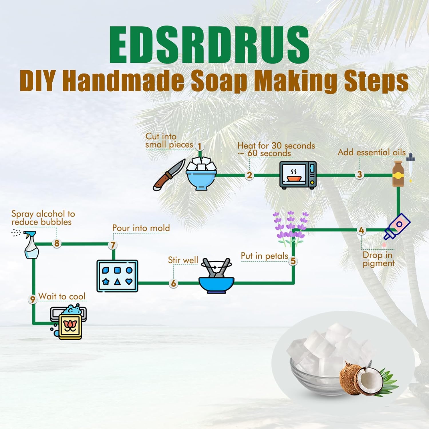 EDSRDRUS 8LB Clear Glycerin Soap Base DIY Handmade Soap Moisturizing Melt and Pour Soap Base for Crafting, Vegetable Glycerin & Coconut Oil, Easy to Cut, Unscented 4pack, 128oz(8LB)