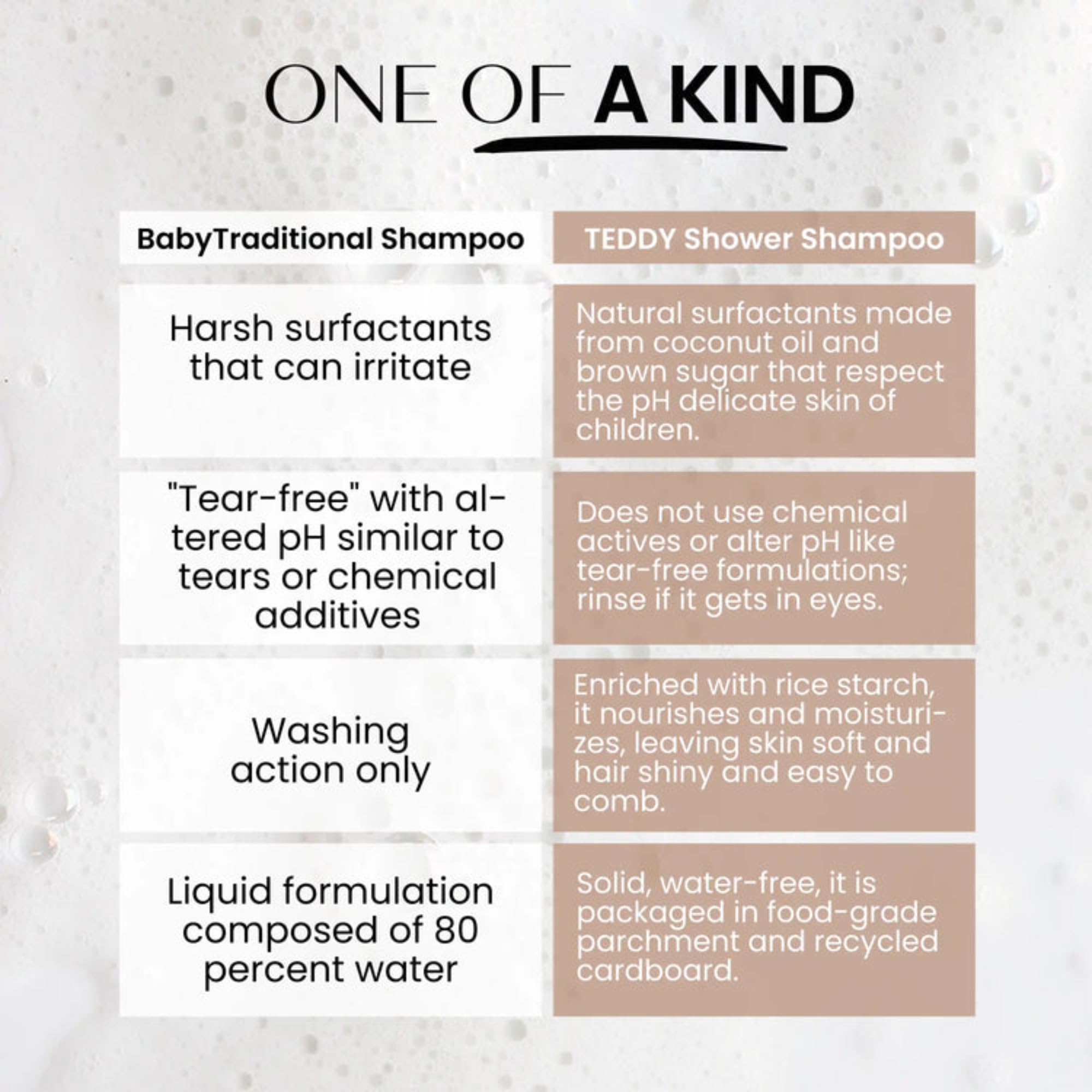 Senso Naturale Baby Hair & Body Wash Soap Bar, Lavender Essential Oil, Natural & Organic, Vegan - Image 3