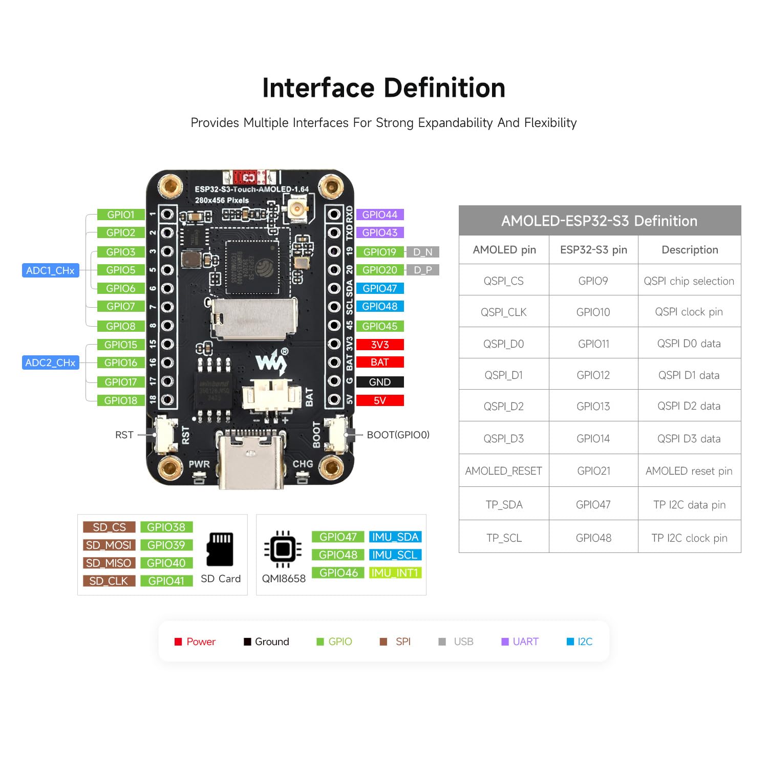 Waveshare ESP32-S3 1.69inch Touch LCD Development Board, 240 X 280 Resolution, 262K Color, Onboard Acceleration and Gyroscope Sensor Waveshare ESP32-S3 1.69inch Touch LCD Development Board, 240 X 280 Resolution, 262K Color, Onboard Acceleration and Gyroscope Sensor