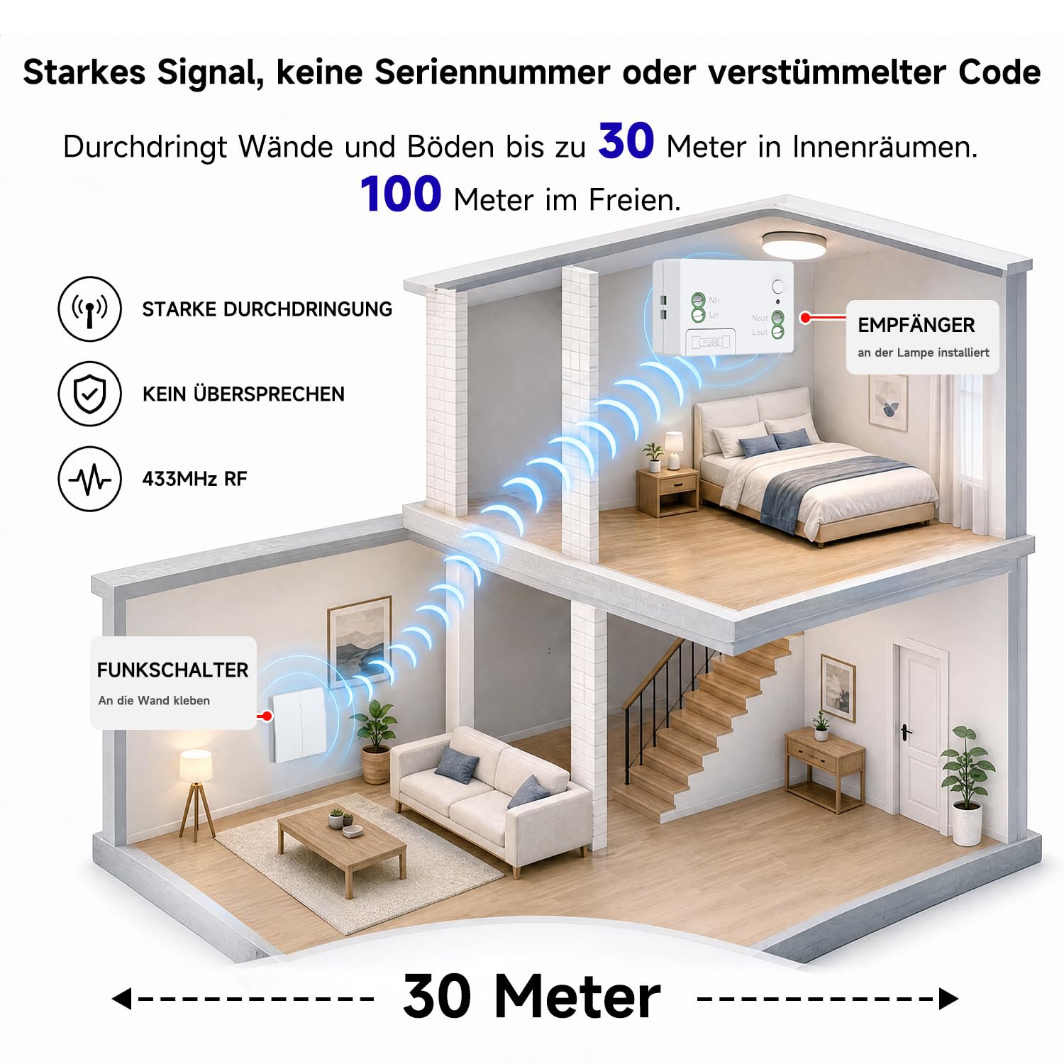 Kabelloses Kinetisches Schalter-Set ohne Batterien, Schalter, selbstversorgt, kabellose Schalter, Chinetik ohne Batterie, Funk-Fernbedienung, Lichtschalter, kabellos, RF (EU 2 Gang 2 V2 White)