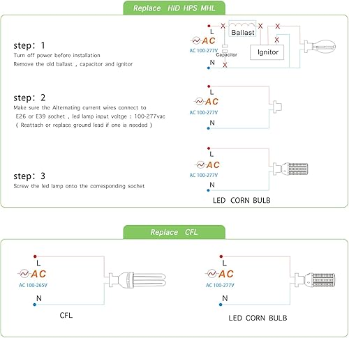 Miniatura 6 de GTAREN Paquete de 2 bombillas LED de mazorca de maíz de 150 W, equivalente a 600 W, halogenuros metálicos HPS HID CFL, luz diurna de 5000 K, base
