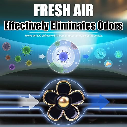 Miniatura 2 de DEDC Ambientadores para automóvil, 8 piezas de ambientador de aroma de automóvil, ambientador de aire con clip de ventilación de automóvil,