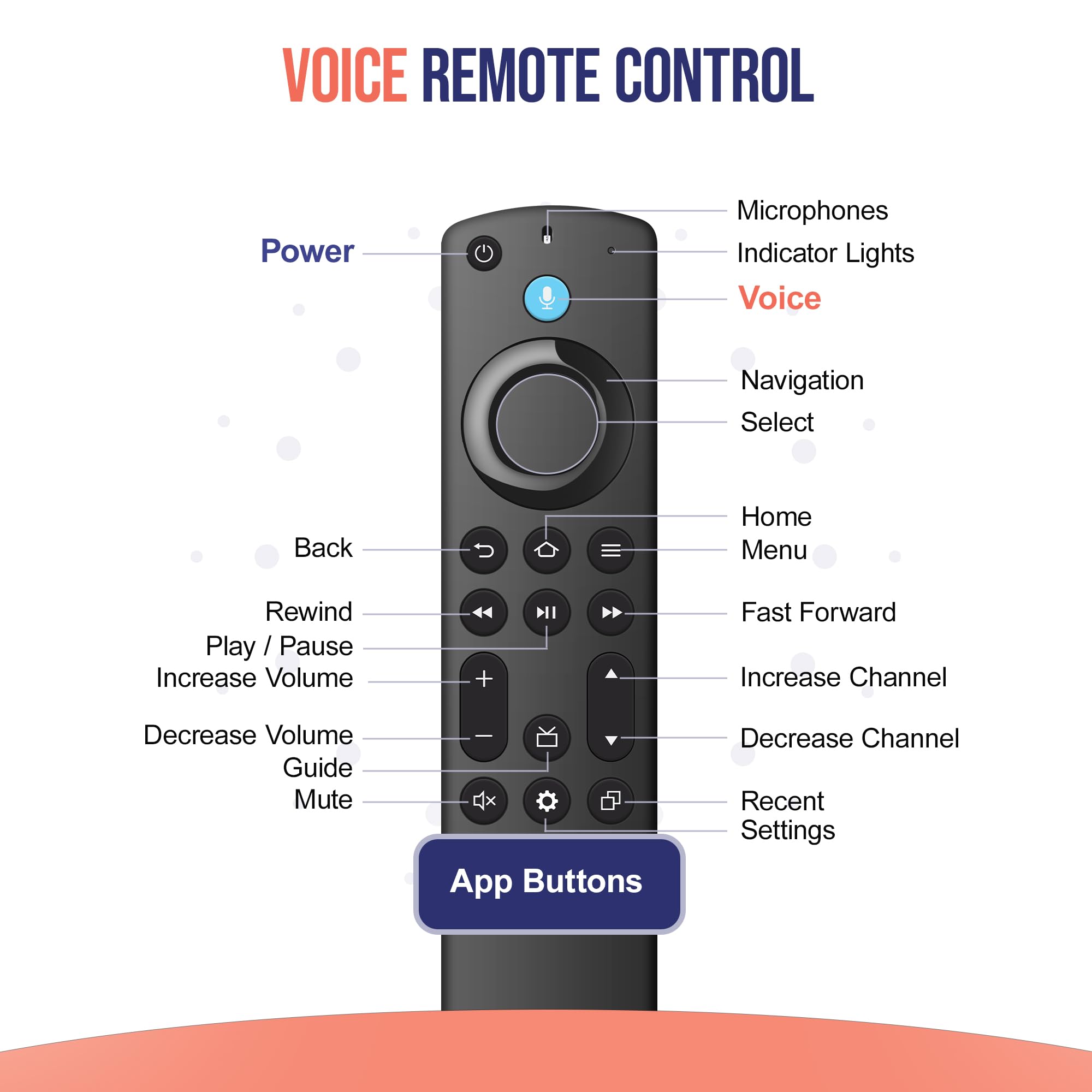 Replacement Remote for All Fire Series, Remote for FireStick 4K (1st/2nd Gen/Max/Plus/Select), TV Stick (2nd/3rd Gen/Lite/HD),TV Cube, Fire-Insignia/TCL/Omni Series Smart TVs — view 8
