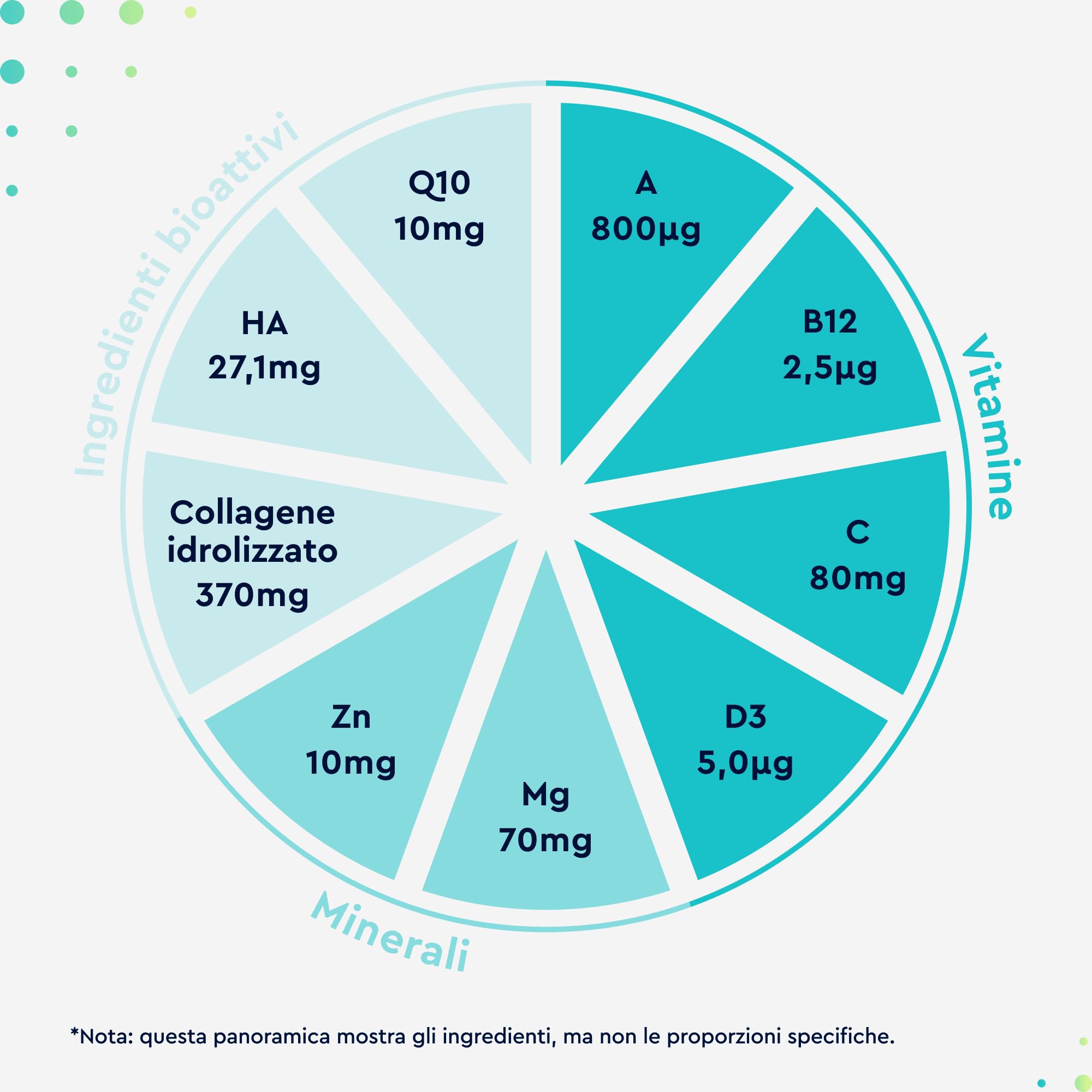 Collagene + Acido Ialuronico + Coenzima Q10, Integratore Pelle, Unghie e Capelli, Integratore Collagene Puro 120 Capsule, Con Vitamine e Minerali, Scorta di 4 Mesi