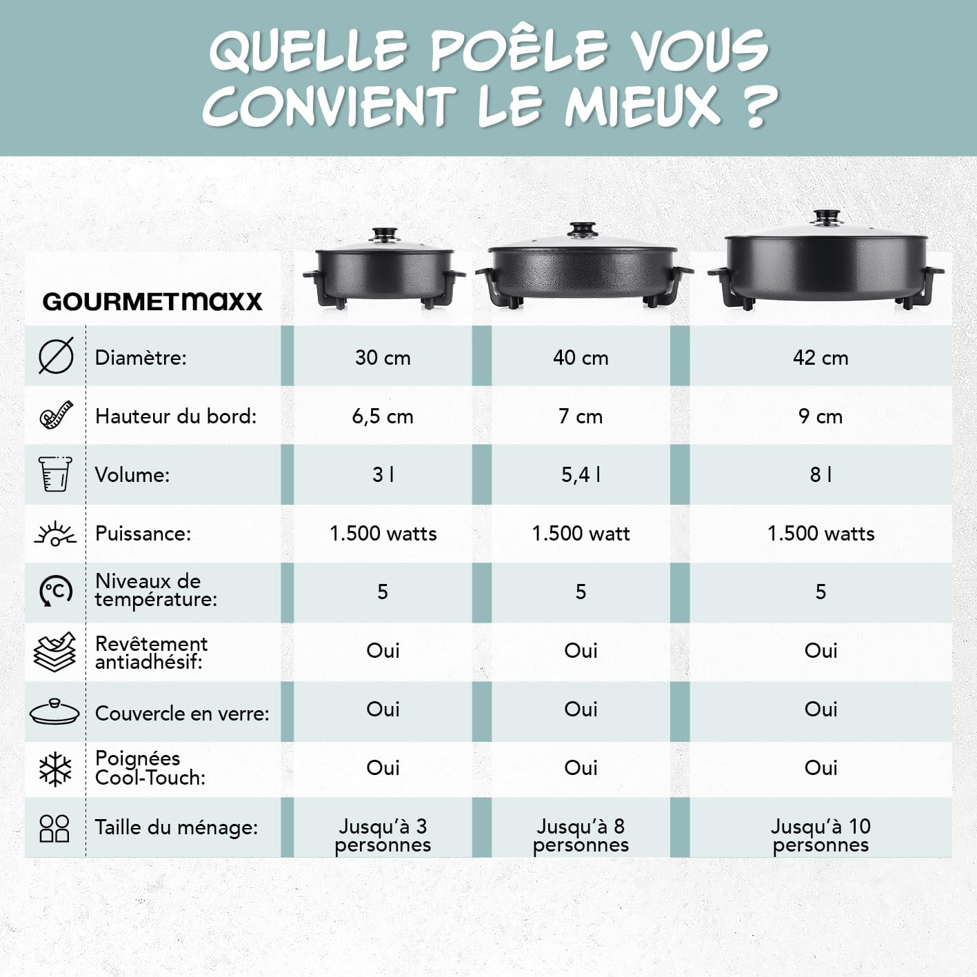 GOURMETmaxx Poêle électrique ⌀ 40cm | Hot Pot thermostatique, couvercle en verre & volume XXL avec revêtement antiadhésif - parfait pour paella, braisage & wok | 1500W