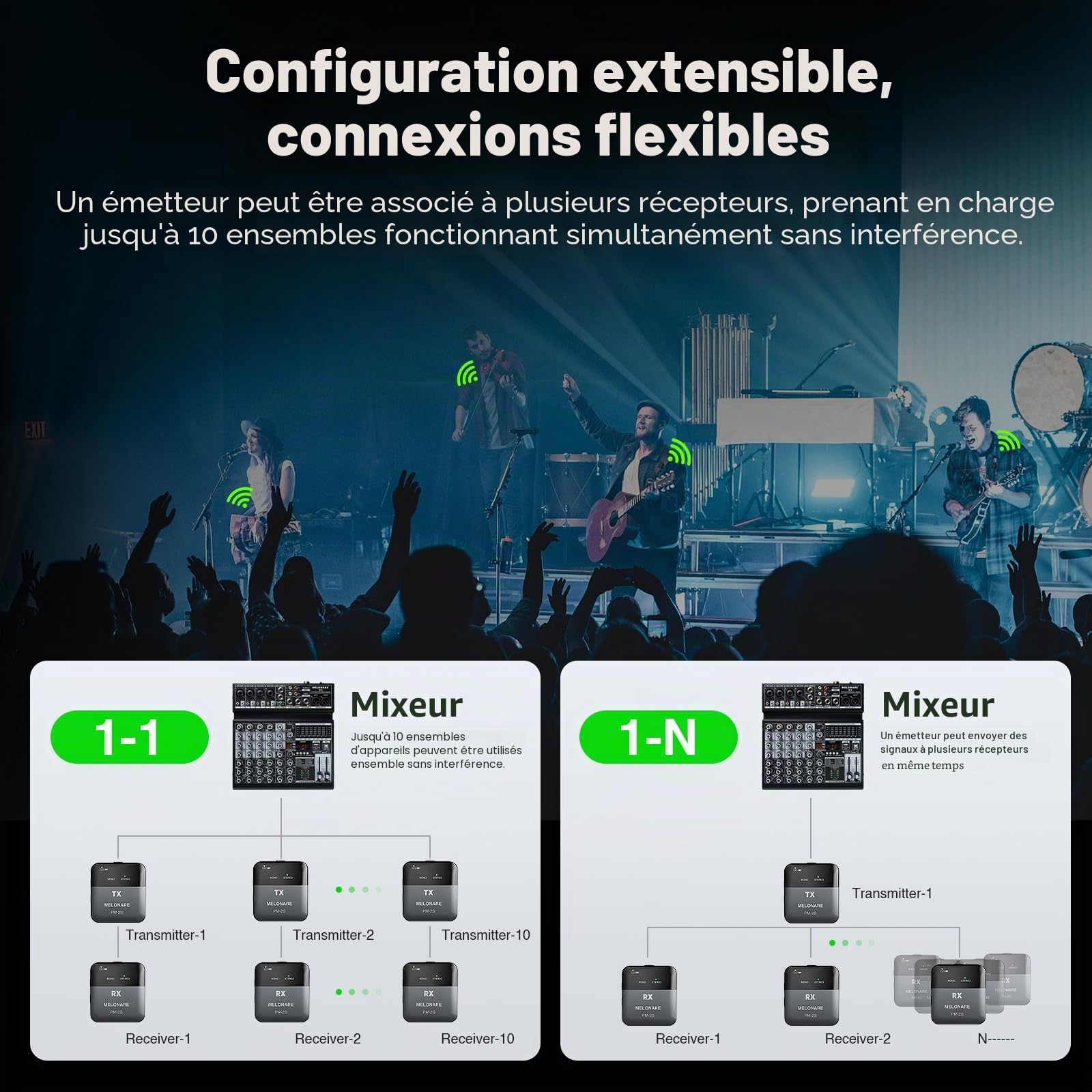 MELONARE PM-2S Système de moniteur intra-auriculaire sans fil portable, commutateur mono/stéréo, émetteur et récepteur sans fil, audio 24 bits/48 kHz, entrée OTG, IEM pour spectacles en direct