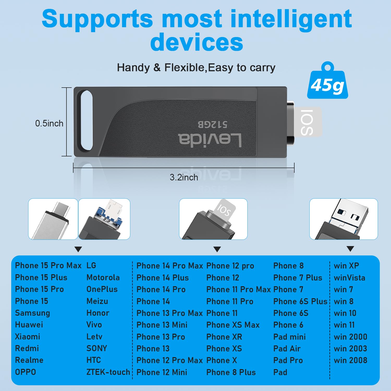 Chiavetta USB 512gb per Phone,Levida Memoria Esterna per scaricare foto,Pen Drive USB C 3.0,Photo Stick,4 in 1 USB Stick per IOS/Smartphone/Pad/Android/PC(Foto/Video/Backup Automatico),Nero chiaro