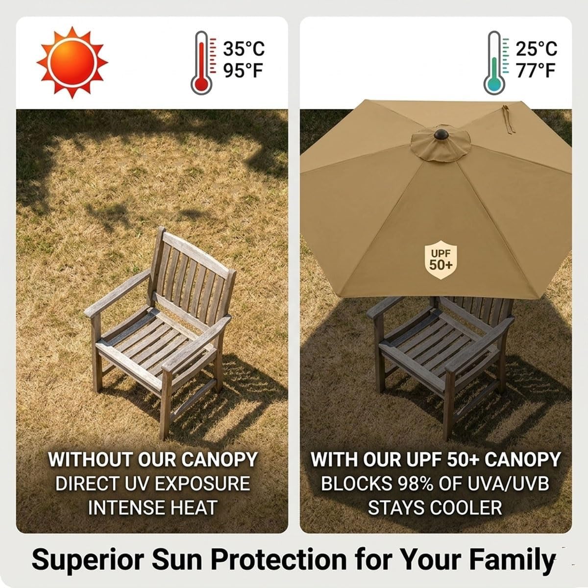 9ft 10ft 11.5ft Patio Umbrella Replacement Canopy for 6/8 Ribs, Round Outdoor Umbrella Top Cover ONLY, Fade Resistant UV30+ Market Umbrella for Deck, Beach, Pools