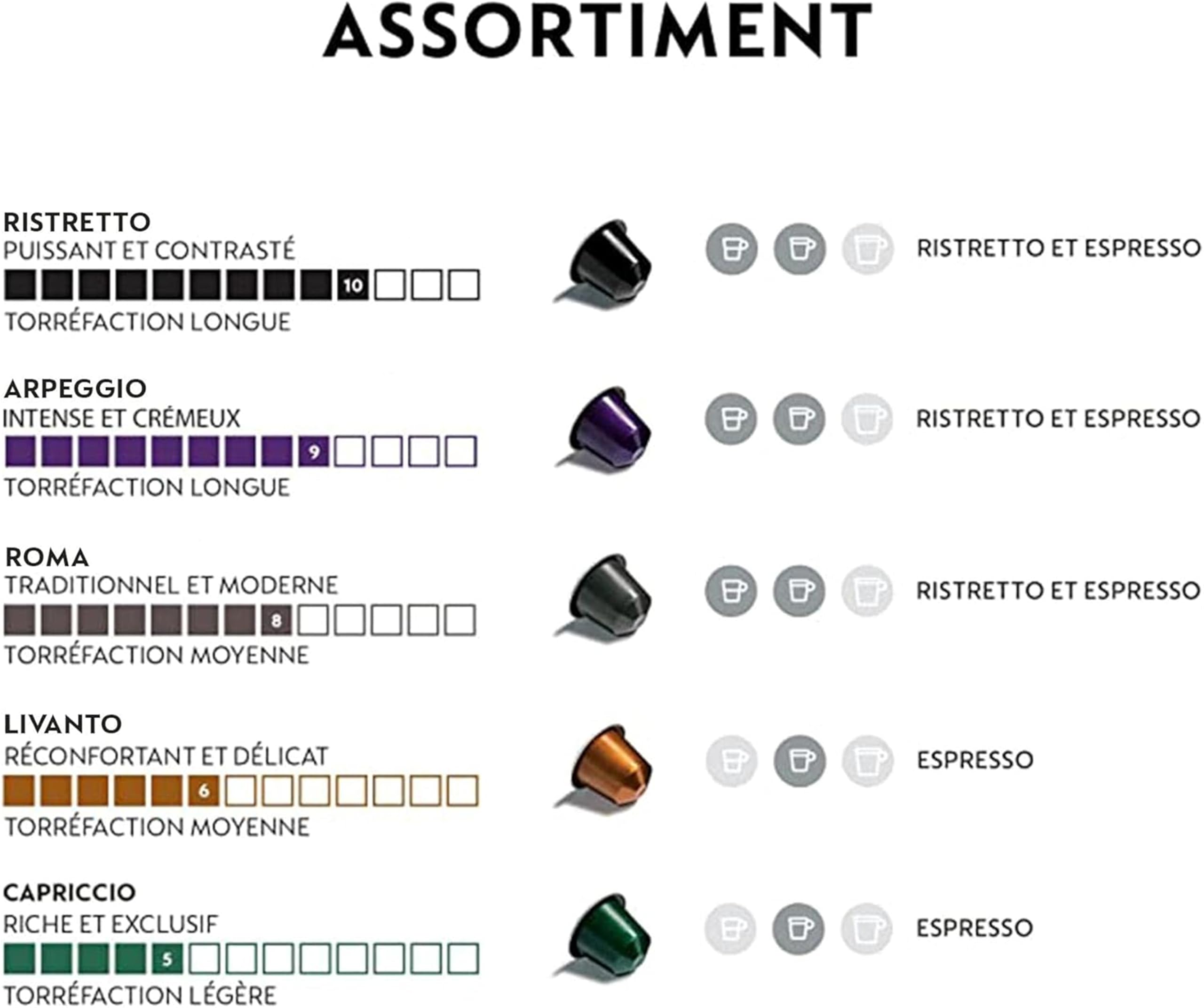 Nespresso Magimix Essenza - Mini Machine à Café Blanche - Avec 50 Capsules | Bundle avec Cafetière à Dosette Compacte et 50 Capsules Aluminium -Espressos - Extraction Haute Pression et Chauffe Rapide