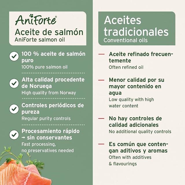 Foto 5 de 8 de AniForte Aceite de salmón Premium para Perros y Gatos 500 ml