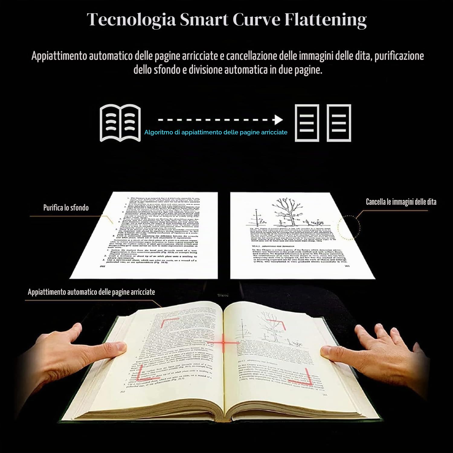 Scanner per libri di grande formato A2, scanner con fotocamera ad altezza regolabile, risoluzione fino a 23 MP, lisciatura e scansione automatica di doppie pagine di libri, riconoscimento testo OCR