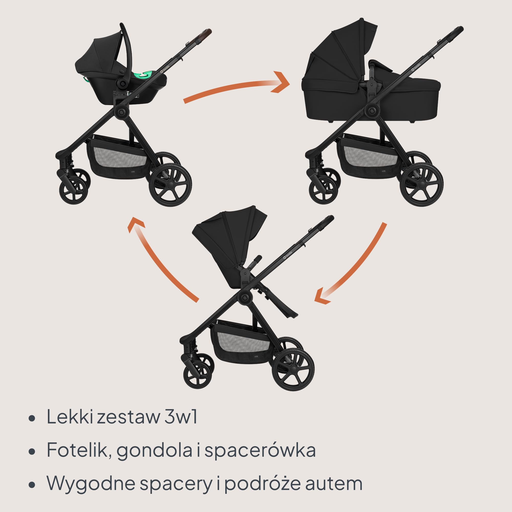 Lionelo Greet Wózek dziecięcy 3 w 1 od urodzenia do 4 lat, do 22 kg | Duża gondola do noszenia, odwracalne siedzisko, lekka konstrukcja, zawieszenie, pozycja leżąca, UPF50+