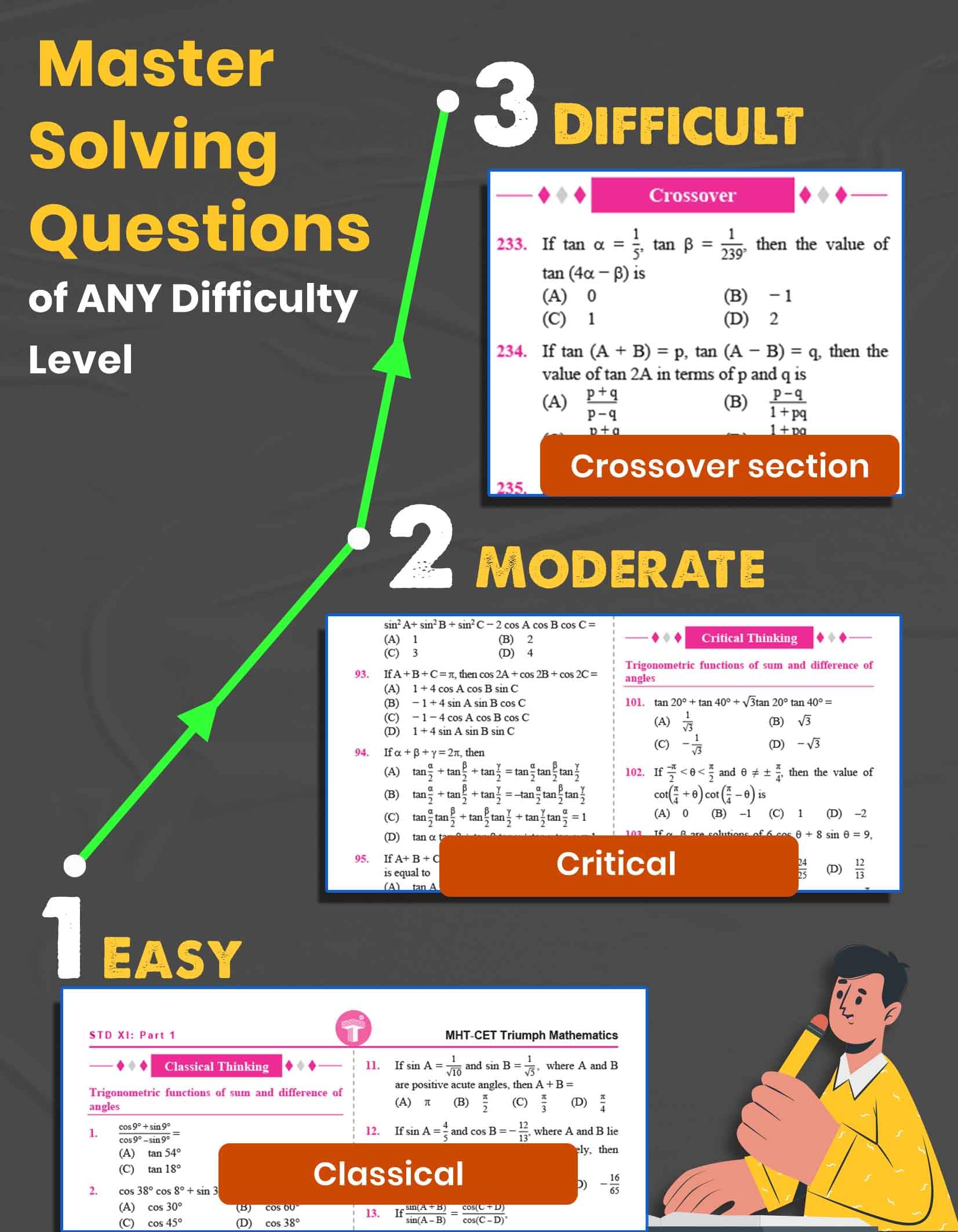MHT-CET Triumph Maths for 2027 Exam | Chapter Lens, 6200+ MCQs Chapterwise & Topicwise , PYQs, Model Question Papers | Based on 11th & 12th Maharashtra Board Syllabus 1