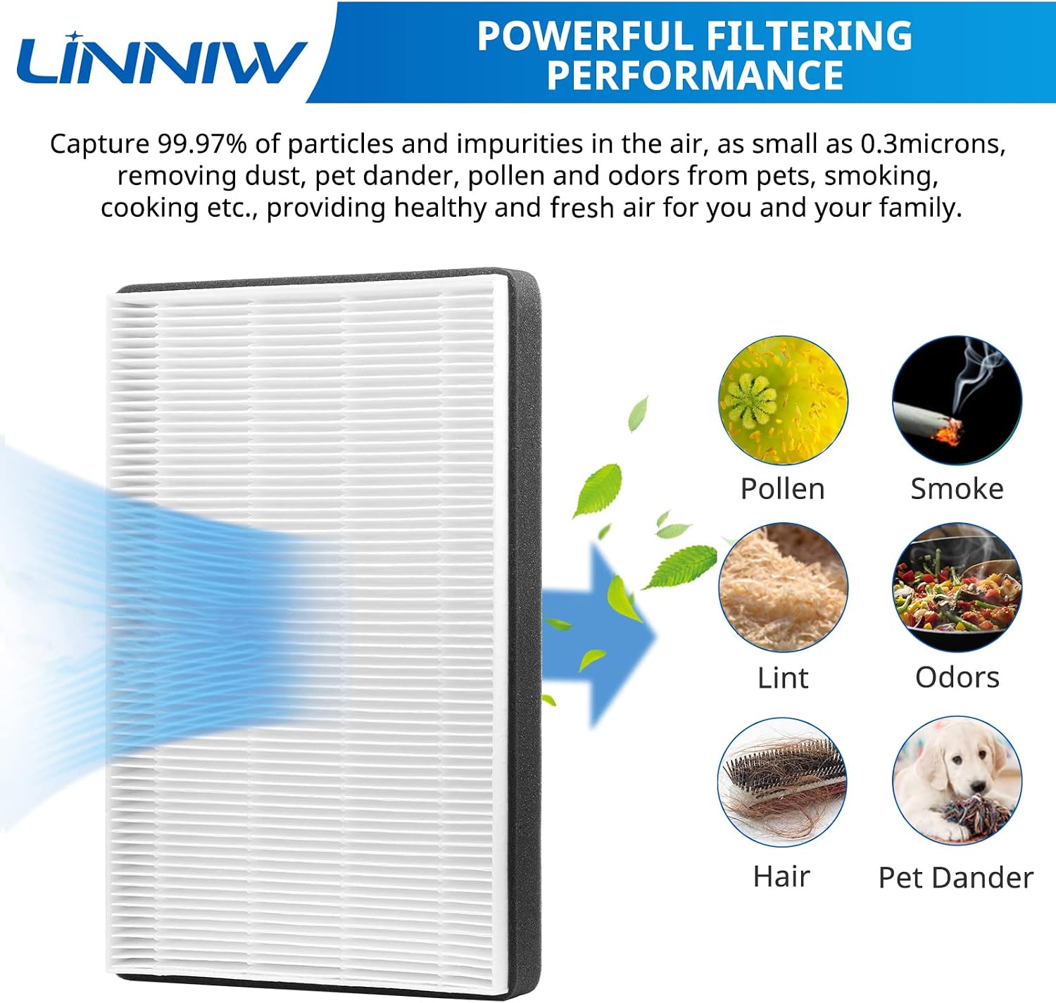 LINNIW 4 Pack F2 A2 True HEPA Replacement Filter Compatible with 3M Filtrete Room Air Purifier Models FAP-C02WA-G2 FAP-C03BA-G2 FAP-T03BA-G2 FAP-SCO2N FAP-CO2-A2 FAP-CO3-A2 FAP-TO3-A2