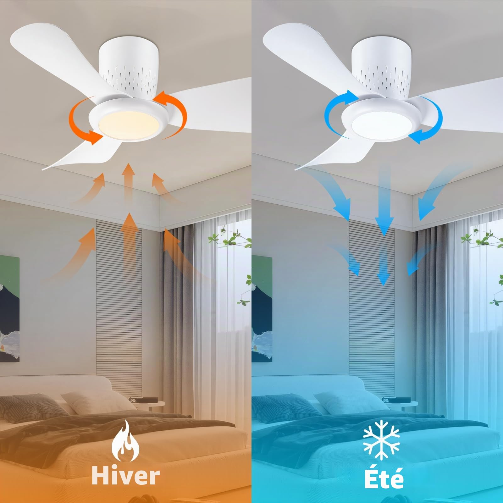 activeallbrite Ventilateur de plafond, 15W LED, moteur DC 20W, 6 vitesses, ultra silencieux, fonction été-hiver, minuteur, 3 températures de lumière, Ø71cm.