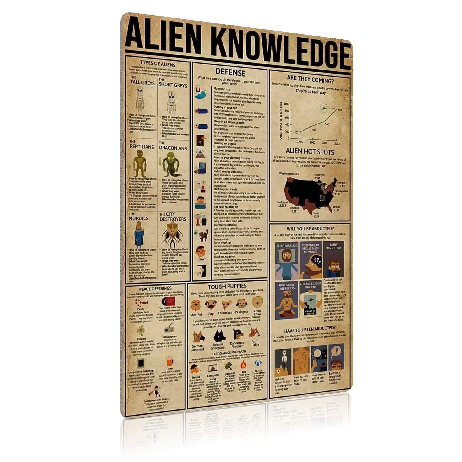 Targa Metallica Vintage Aliens II | Poster In Metallo 30x20 Cm | Decorazione Da Parete Per Garage E Man Cave