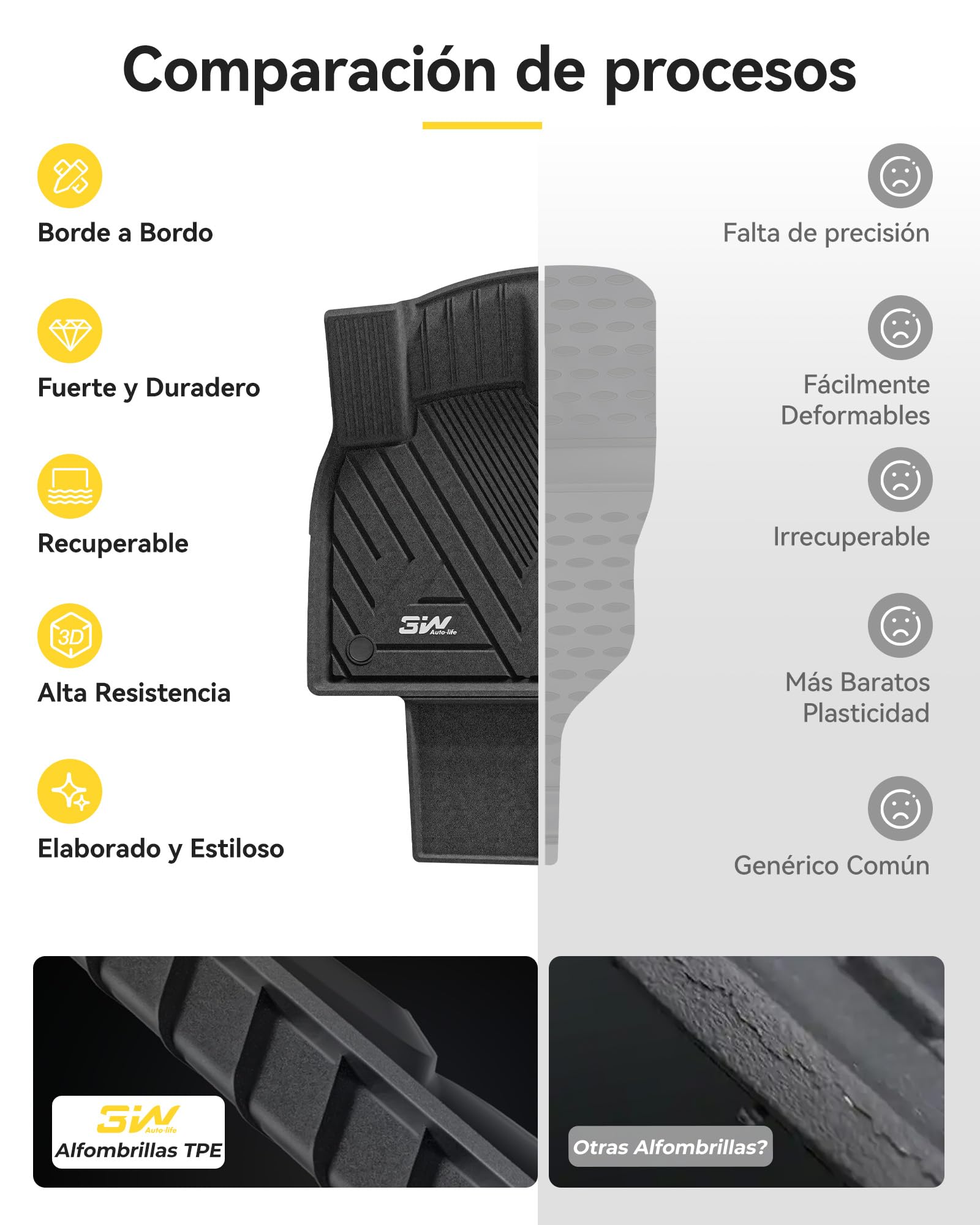 3W Alfombrillas de Coche para Volkswagen Tiguan 3 2025 2026, Thorex™ Alfombrillas para Todo Tipo de Clima para Volkswagen Tiguan la 1ª y 2ª Fila Juego Completo,Admite Perros,Accesorios