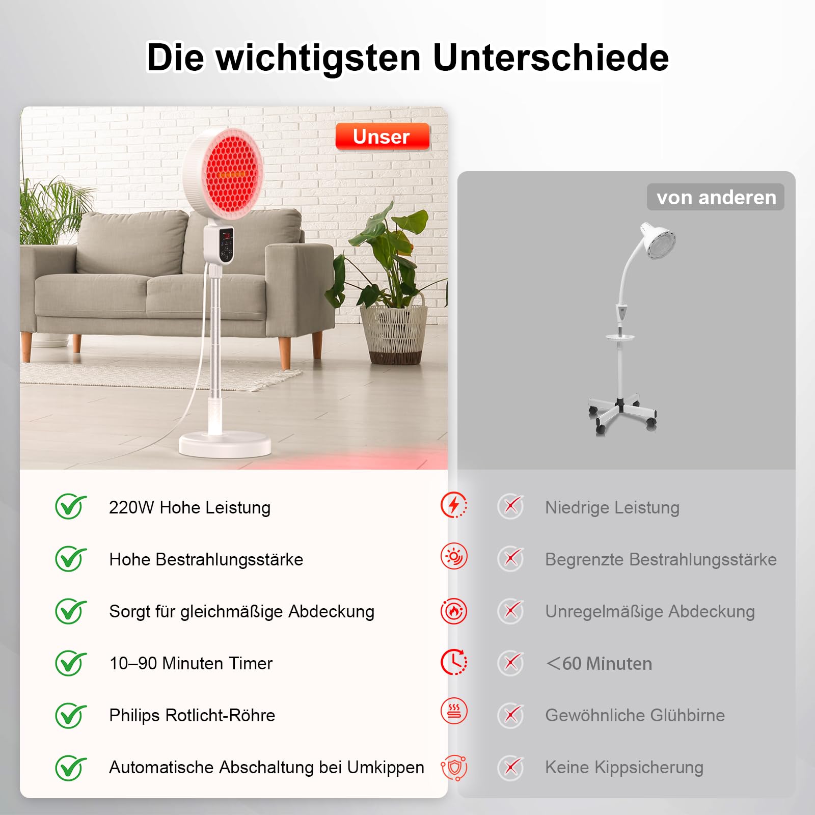 Rotlichtlampe, 220W Infrarotlampe Teleskopisch Verstellbar, mit 3 Leistungsstufen, 10–90 Minuten Timer, Automatischer Abschaltfunktion, Verstellbarem Winkel für Den Heimgebrauch