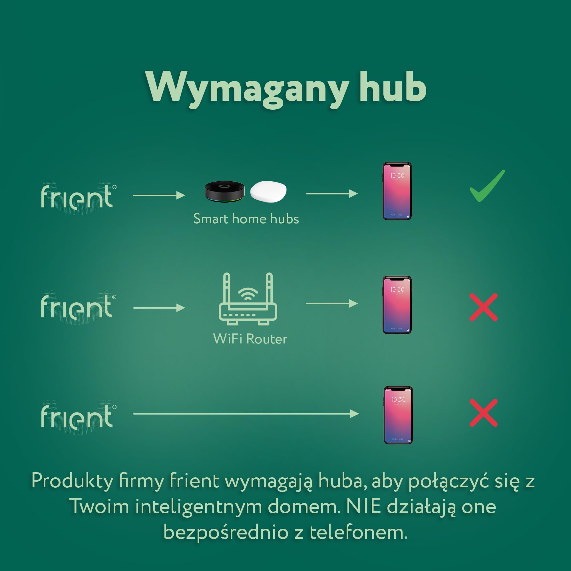 frient Intelligent Heat Alarm | Bezprzewodowy czujnik pożarowy | Natychmiastowe powiadomienia o pożarze | Zasilanie bateryjne | Zigbee | Kompatybilny z Homey, Home Assistant i SmartThings