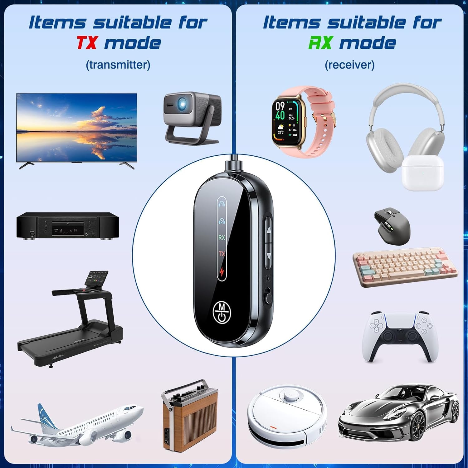 Transmisor Receptor Bluetooth 5.4, Transmisor Bluetooth para TV con AUX de 3,5 mm, 2 en 1 Emisor Receptor Bluetooth, Adaptador Bluetooth para TV para Auriculares Inalámbricos/Teléfono Inteligente