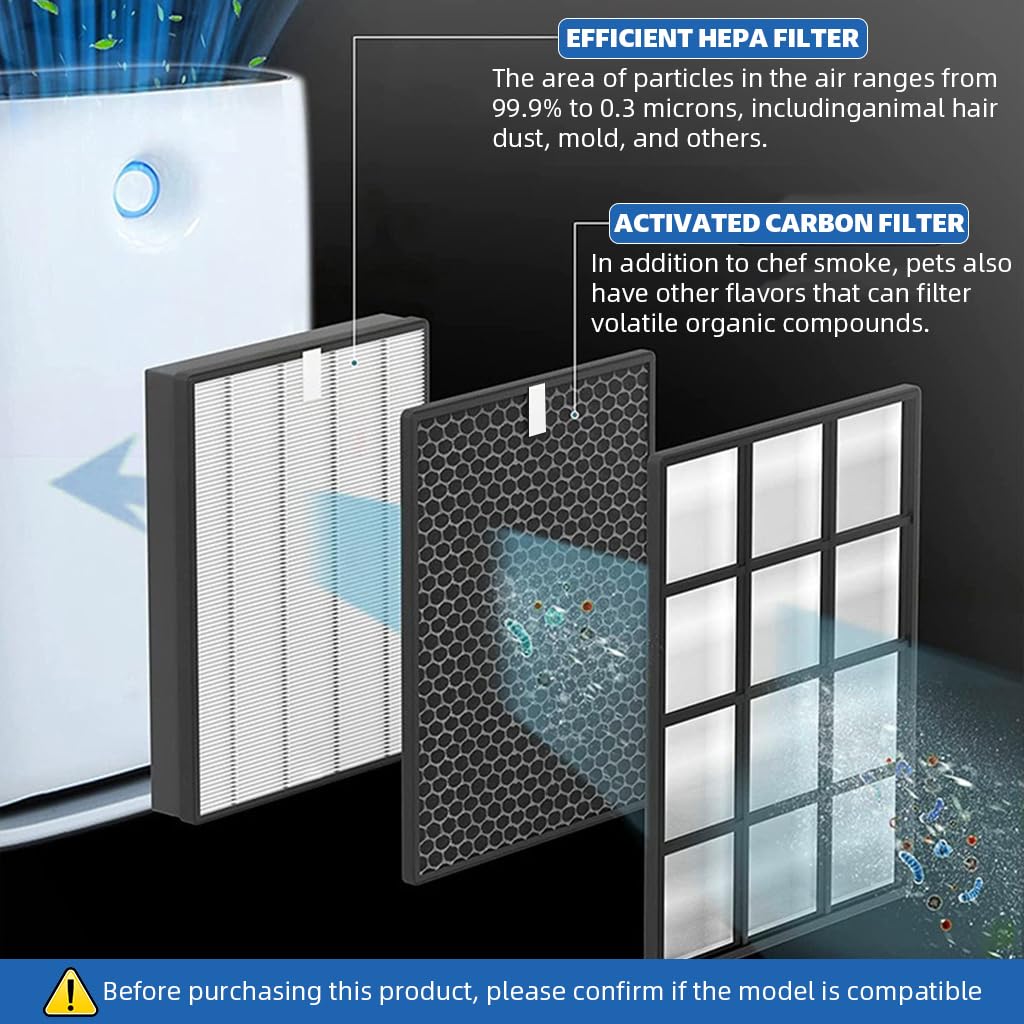 Verilux® 2Pcs Air Purifier Filter Set for Phillips Air Purifier FY-2422 (HEPA) +FY-2420 (Carbon) Compatible with Phillips Series 2000,Models: AC-2887,AC-2882 AC-2892 1