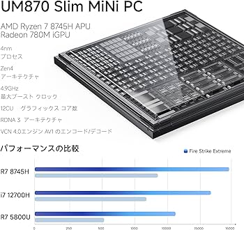 Amazon.co.jp: MINISFORUM UM870 Slim ミニpc AMD Ryzen 7 8745H DDR5