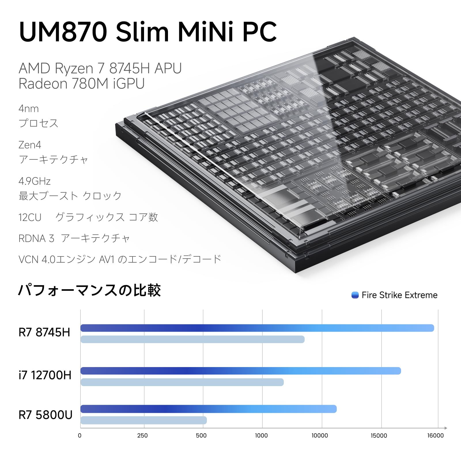 Amazon.co.jp: MINISFORUM UM870 Slim ミニpc AMD Ryzen 7 8745H DDR5