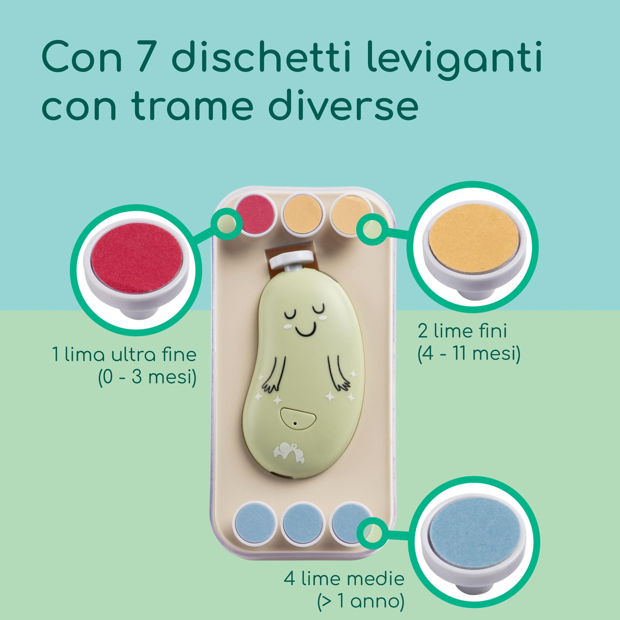 Bebeconfort Lima Elettrica per Unghie Neonato, Dalla Nascita, Neonati e Bimbi Piccoli, 7 Lime per Unghie di Varie Texture, Ricarica USB-C, 3 Velocità, Luce a LED Incorporata, Custodia Inclusa, Verde