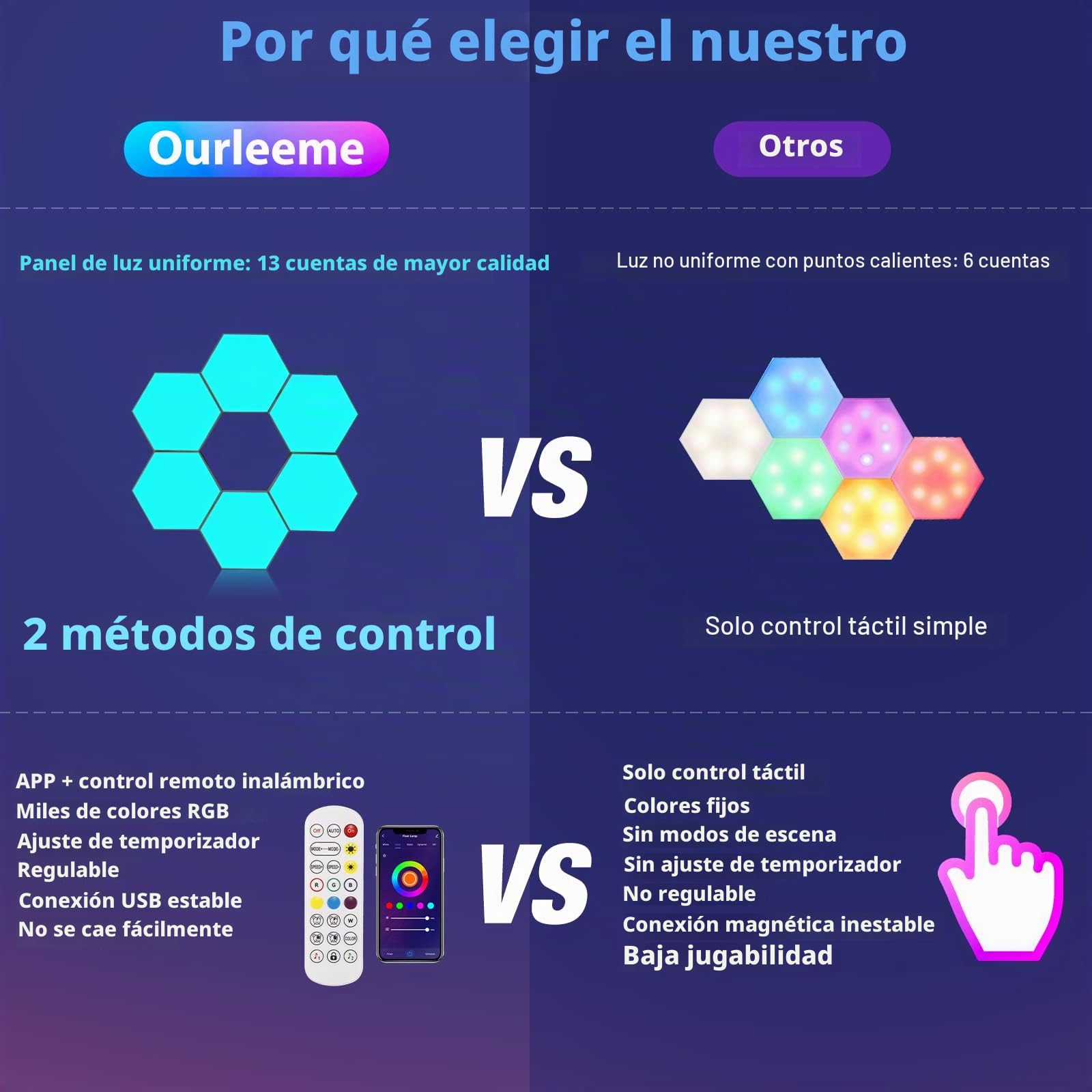 OurLeeme Paneles LED Hexagonal con Control Remoto, Luces LED Pared RGB Neon Pared Inteligentes Luz Nocturna, Panel LED de Empalme de Geometría Bricolaje para Habitación Sala Fiesta (12 PCS)