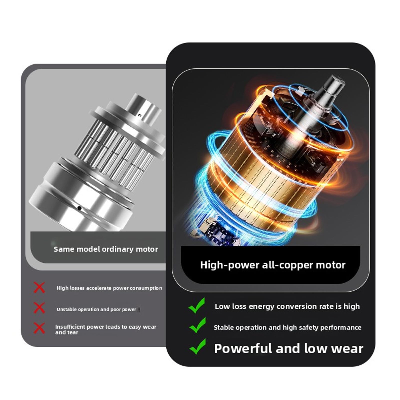 Fafeicy Mini Lijadora de Banco, Pulidora, 6 Engranajes, Apta para, Batería de 18 V, 21 V, Rectificadora Eléctrica para Joyería de Metal, Madera para Usuarios de Bricolaje,