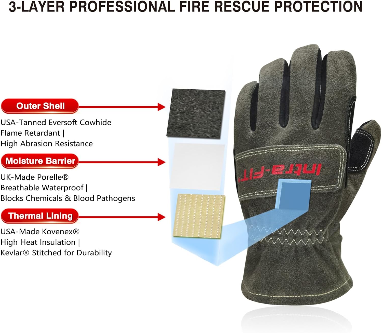 NFPA 1970:2025 Certified Structural Fire Fighter Glove, 2D Curved Fingers, Heat &Flame resistance